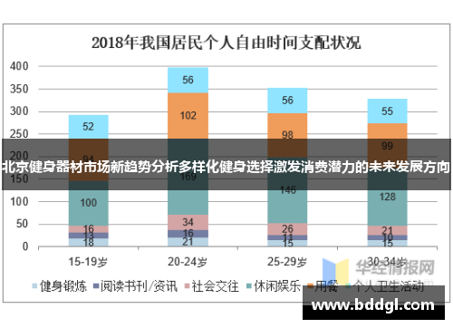 北京健身器材市场新趋势分析多样化健身选择激发消费潜力的未来发展方向