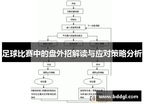 足球比赛中的盘外招解读与应对策略分析